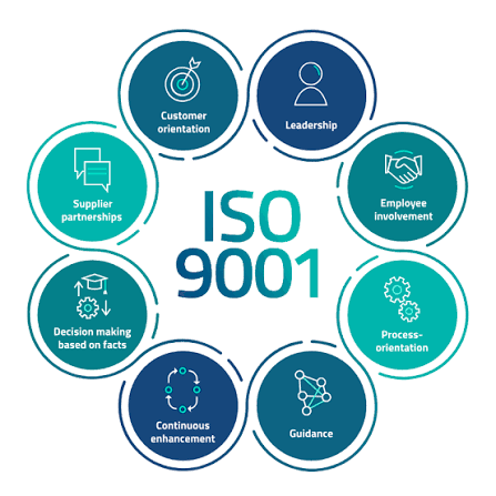 ISO 9001
